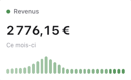 Carte revenus Mento avec montant mensuel et graphique de ventes