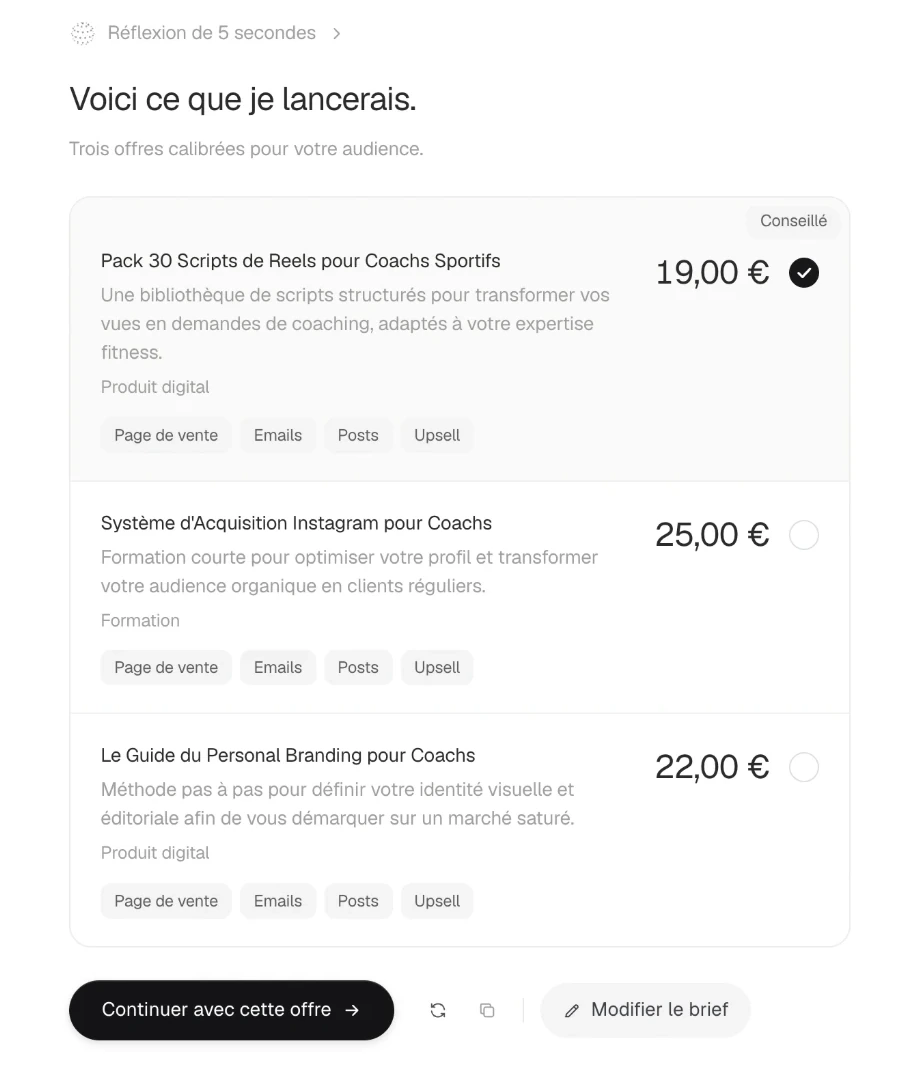 L’IA propose des offres calibrées pour l’audience du créateur, avec leur prix et la liste de ce qu’elle rédigera : page de vente, emails, posts, upsells.